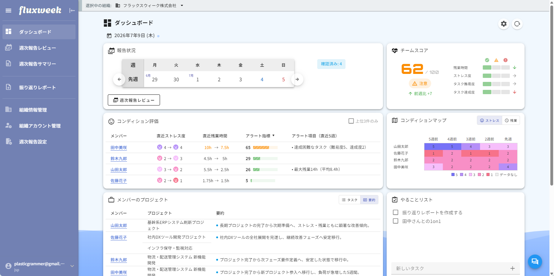 チームスコア・コンディションマップ・アラート指標を一覧できるダッシュボード