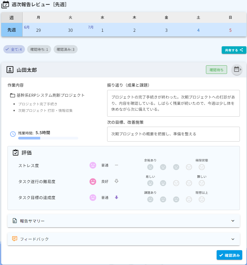 週次報告レビュー画面。メンバーごとの作業内容・振り返り・残業時間・5段階評価を週単位で確認し、フィードバックを返せる