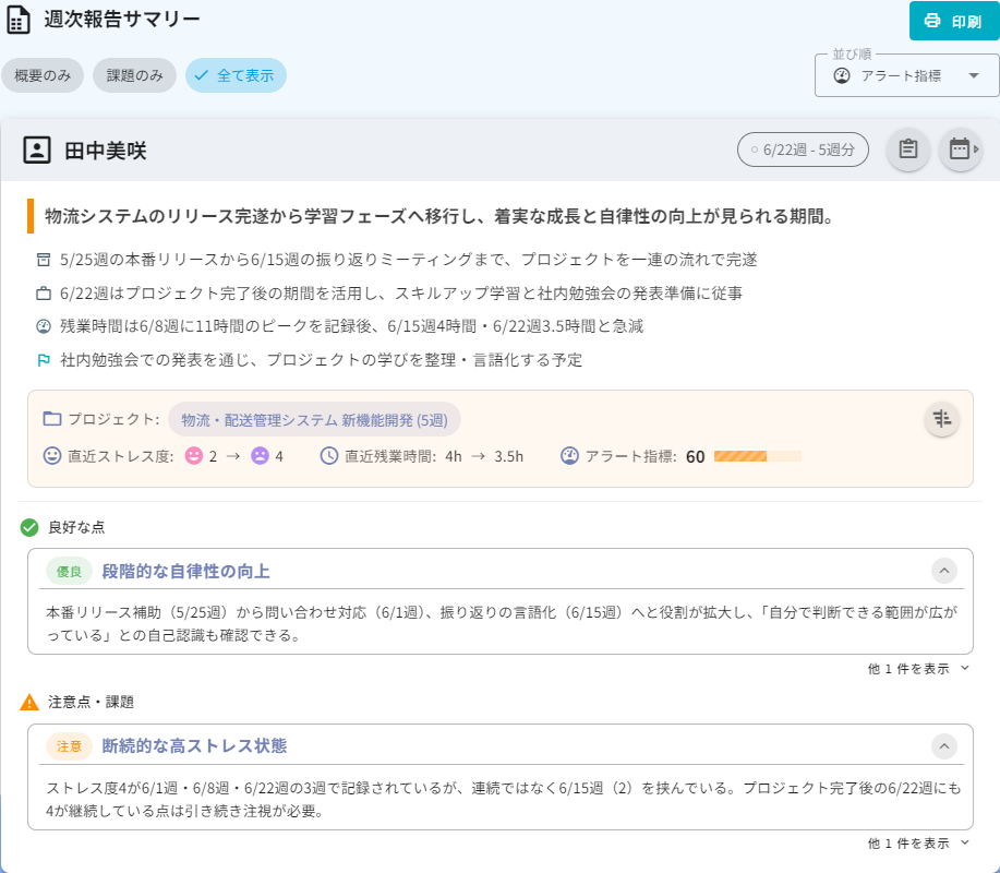 メンバーごとの取り組みと変化を集約した週次報告サマリー